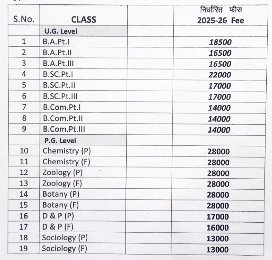 Vedic Kanya Mahavidyalaya Fee for Session 2025-26